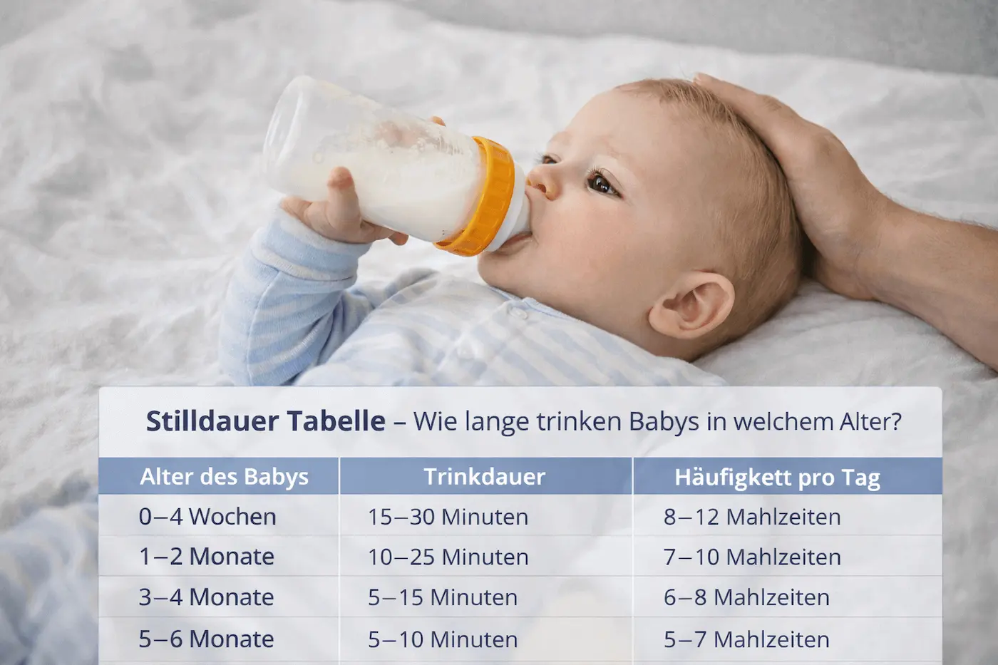 Stilldauer Tabelle – Wie lange trinken Babys in welchem Alter? - 